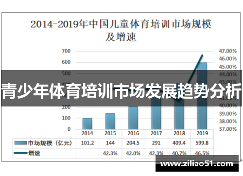 青少年体育培训市场发展趋势分析